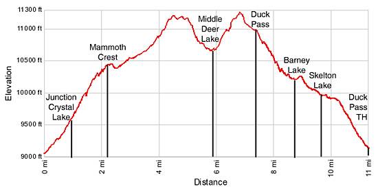 Mammmoth Crest Elevation Profile